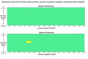 钉在耻辱柱！活塞被绿军21分逆转遭28连败 继续刷新历史连败纪录